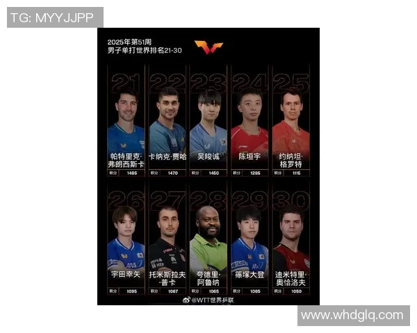 世界乒联公布最新积分榜，中国包揽前五席位