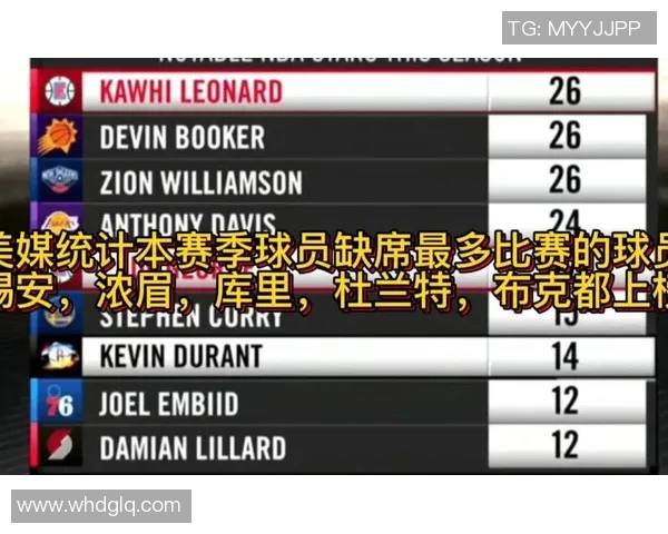 技术统计：浓眉近5场表现一览